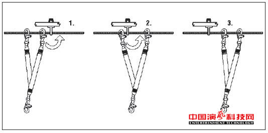 場館舞臺燈光馬道吊掛施工的4大安全保護措施效果圖