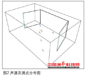 虛擬演播室藍箱聲學創作分析效果圖