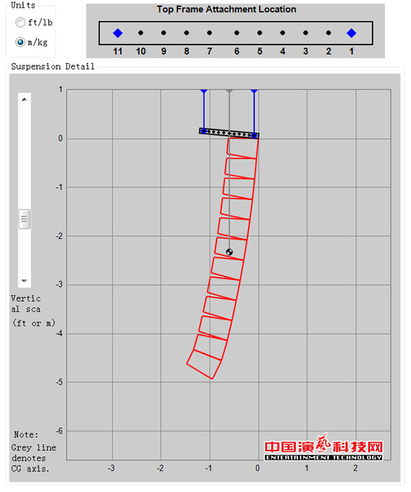 擴(kuò)聲及錄音系統(tǒng)的設(shè)計“辰山草地廣播音樂節(jié)”效果圖